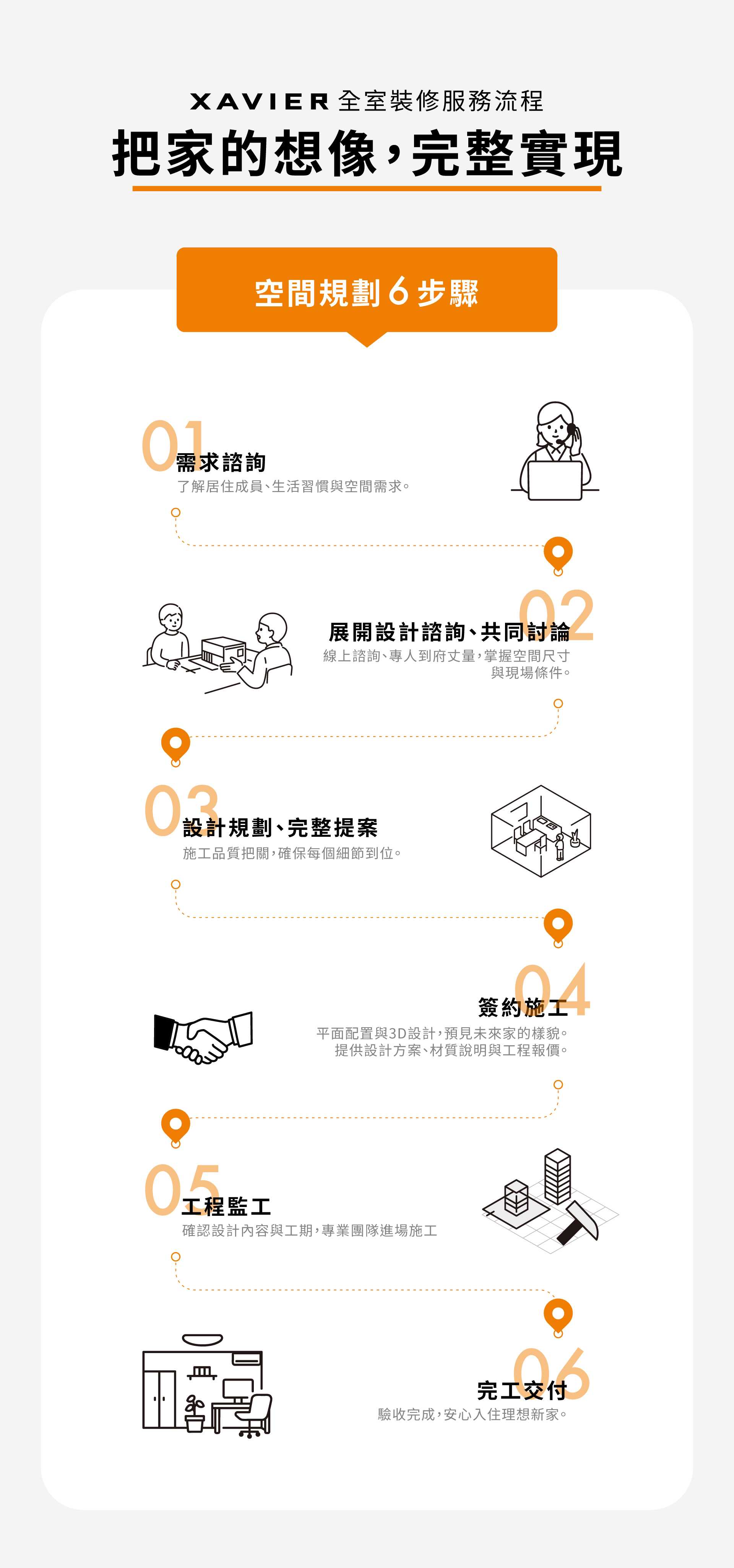 service_process